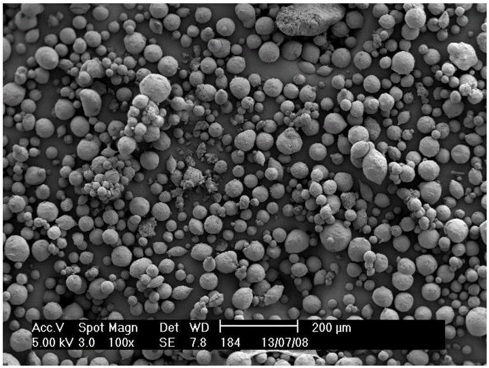 Spherical zeolite mesoporous composite material and supported catalyst, preparation method and application of spherical zeolite mesoporous composite material, and method for polymerizing alkene