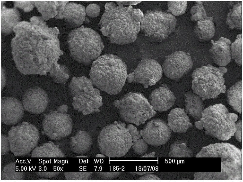 Spherical zeolite mesoporous composite material and supported catalyst, preparation method and application of spherical zeolite mesoporous composite material, and method for polymerizing alkene