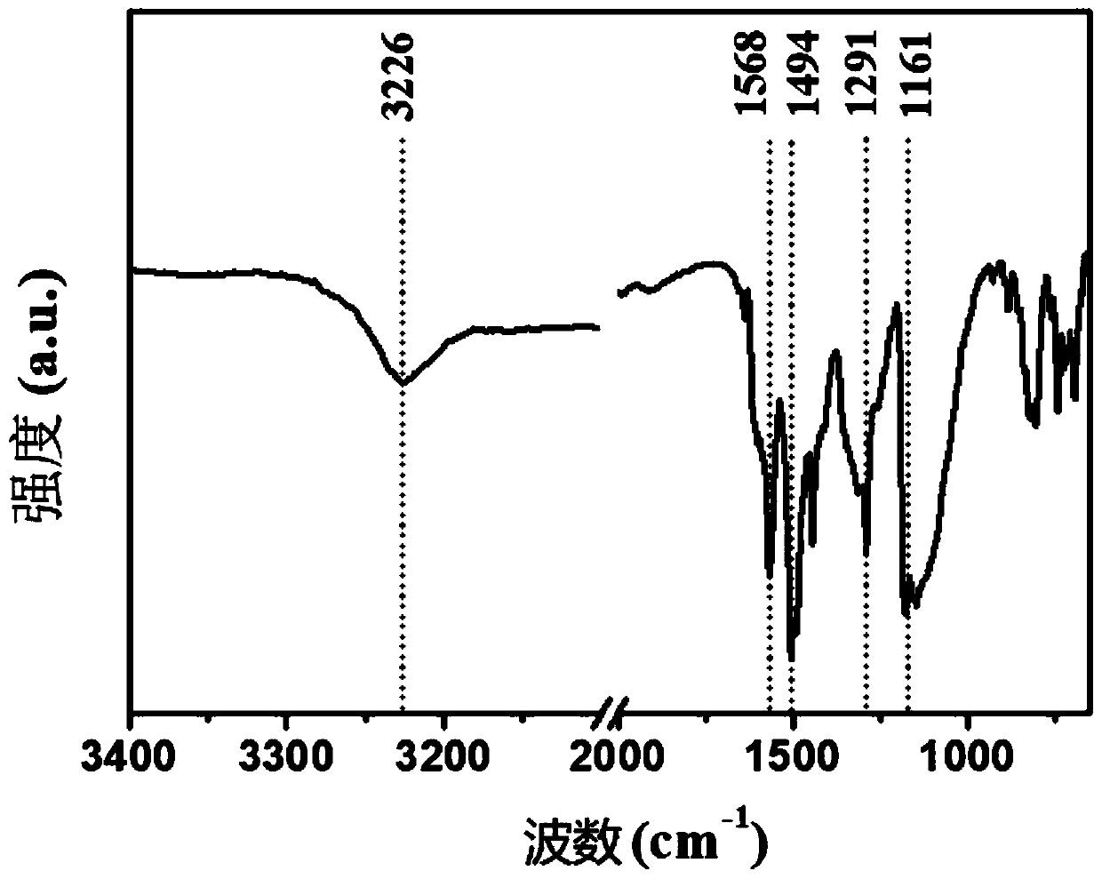 Method for preparing flexible two-dimensional polyaniline film by utilizing gas diffusion