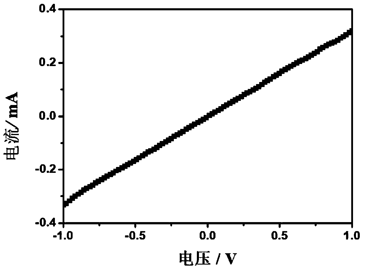 Method for preparing flexible two-dimensional polyaniline film by utilizing gas diffusion