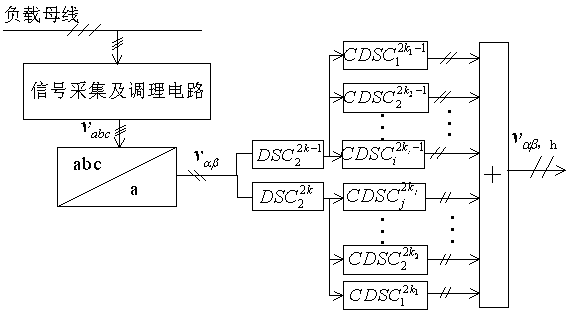 A Designated Subharmonic Detection Method Based on Cascade Delayed Signal Elimination Method