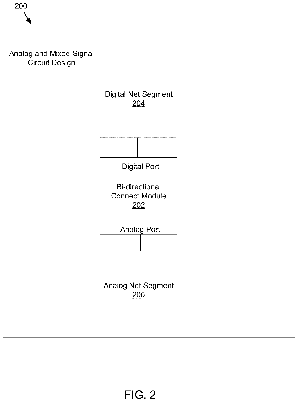 System, method, and computer program product for connecting power supplies in a mixed signal design