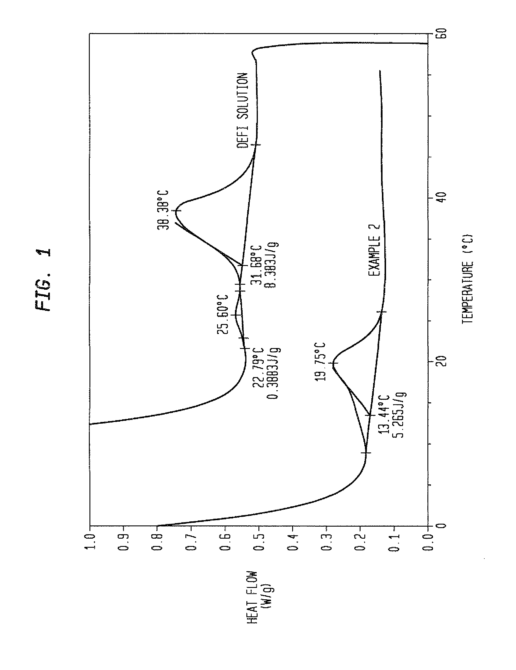 Method of providing stability for liquid cleansing compositions comprising broad selection fatty acyl isethionate surfactants