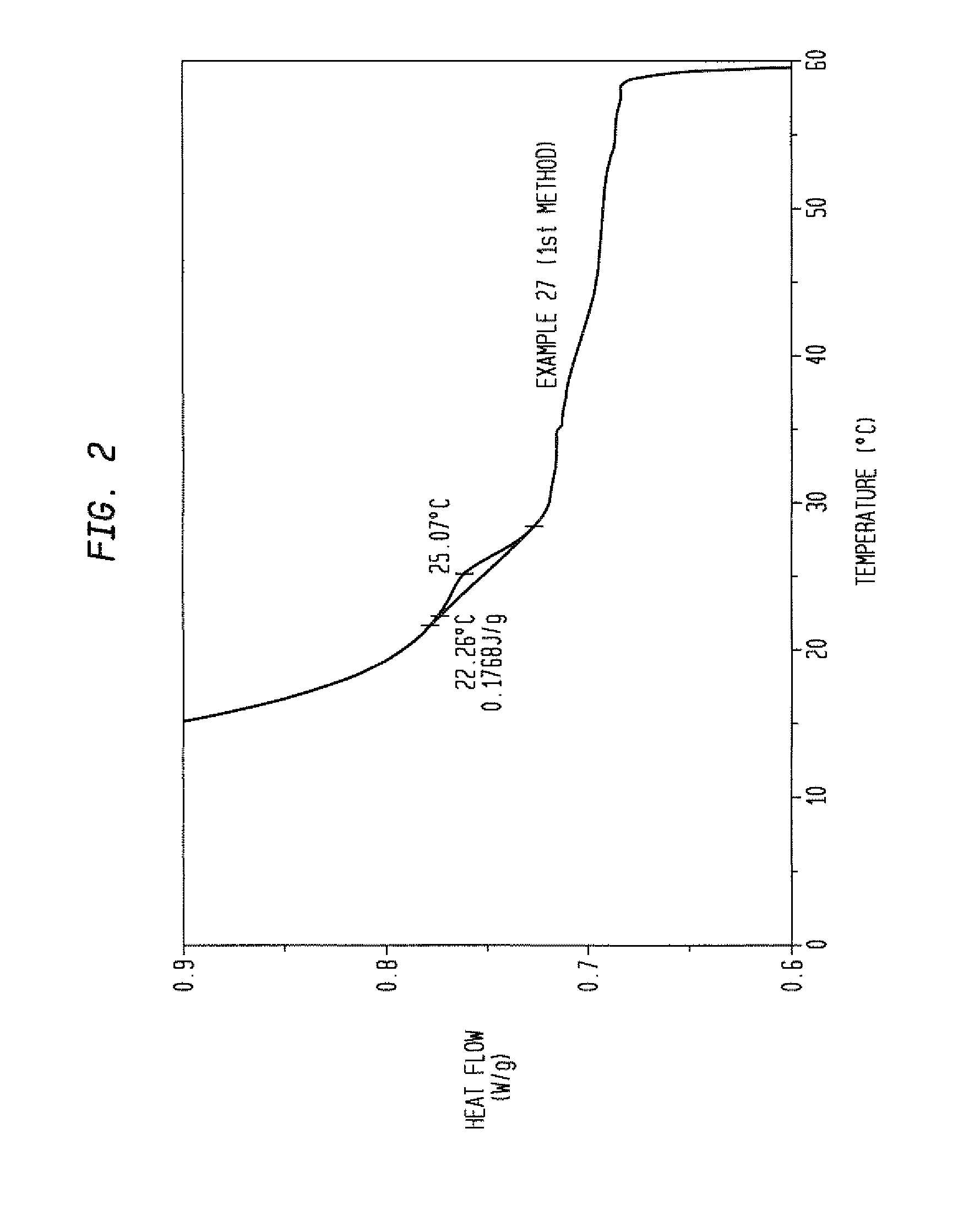 Method of providing stability for liquid cleansing compositions comprising broad selection fatty acyl isethionate surfactants
