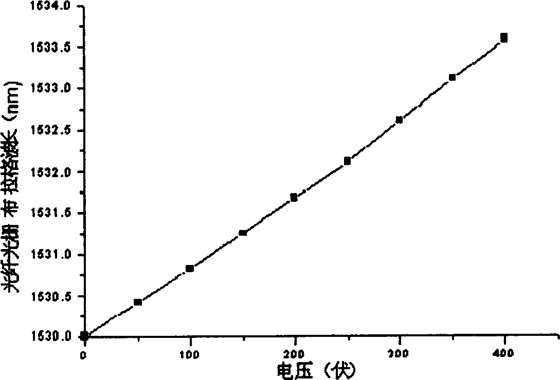 Optical fiber grating tuner