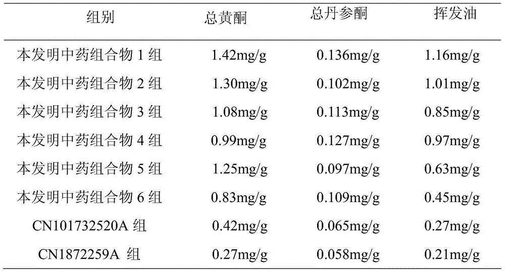 Traditional Chinese medicine composition for treating coronary heart disease and preparation method of traditional Chinese medicine composition