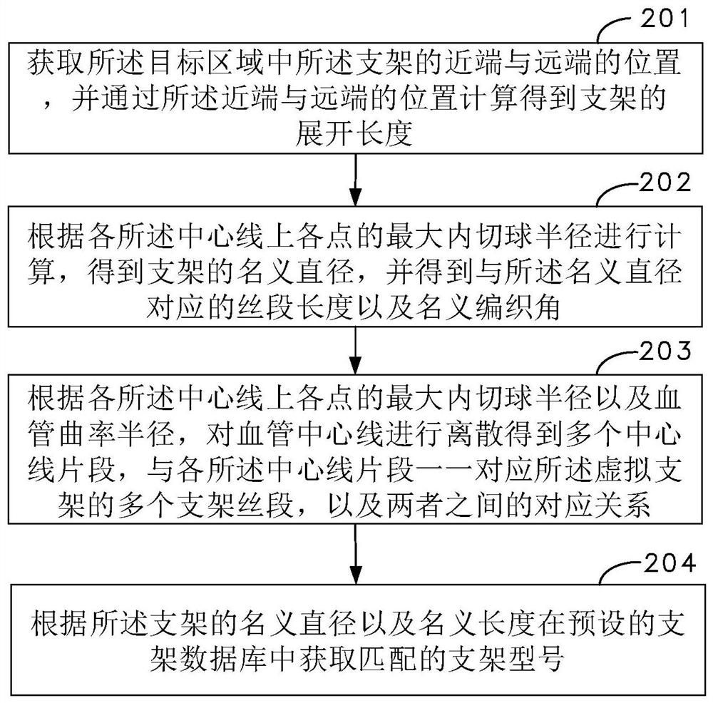 Stent model matching method and device for intracranial aneurysm and stent simulation display method