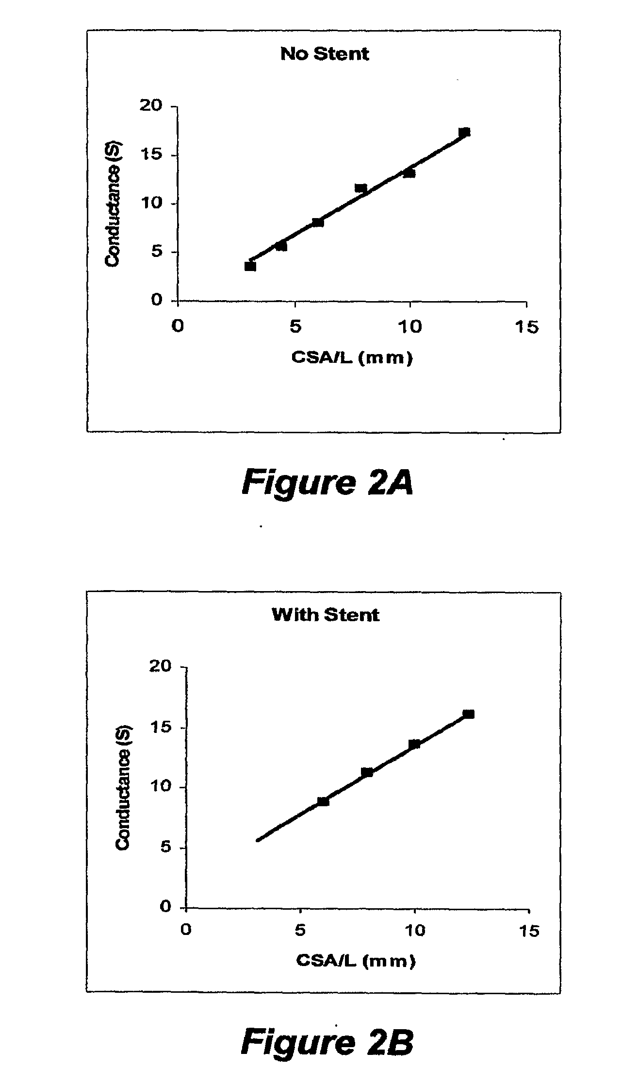 Devices, Systems and Methods for Determining Sizes of Vessels
