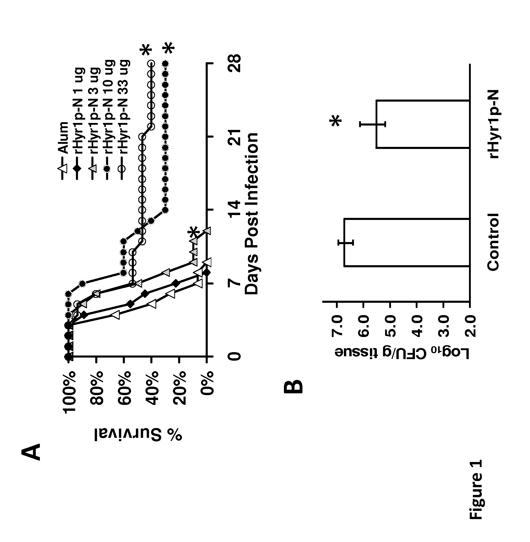 Hyr1-derived compositions and methods of treatment using same