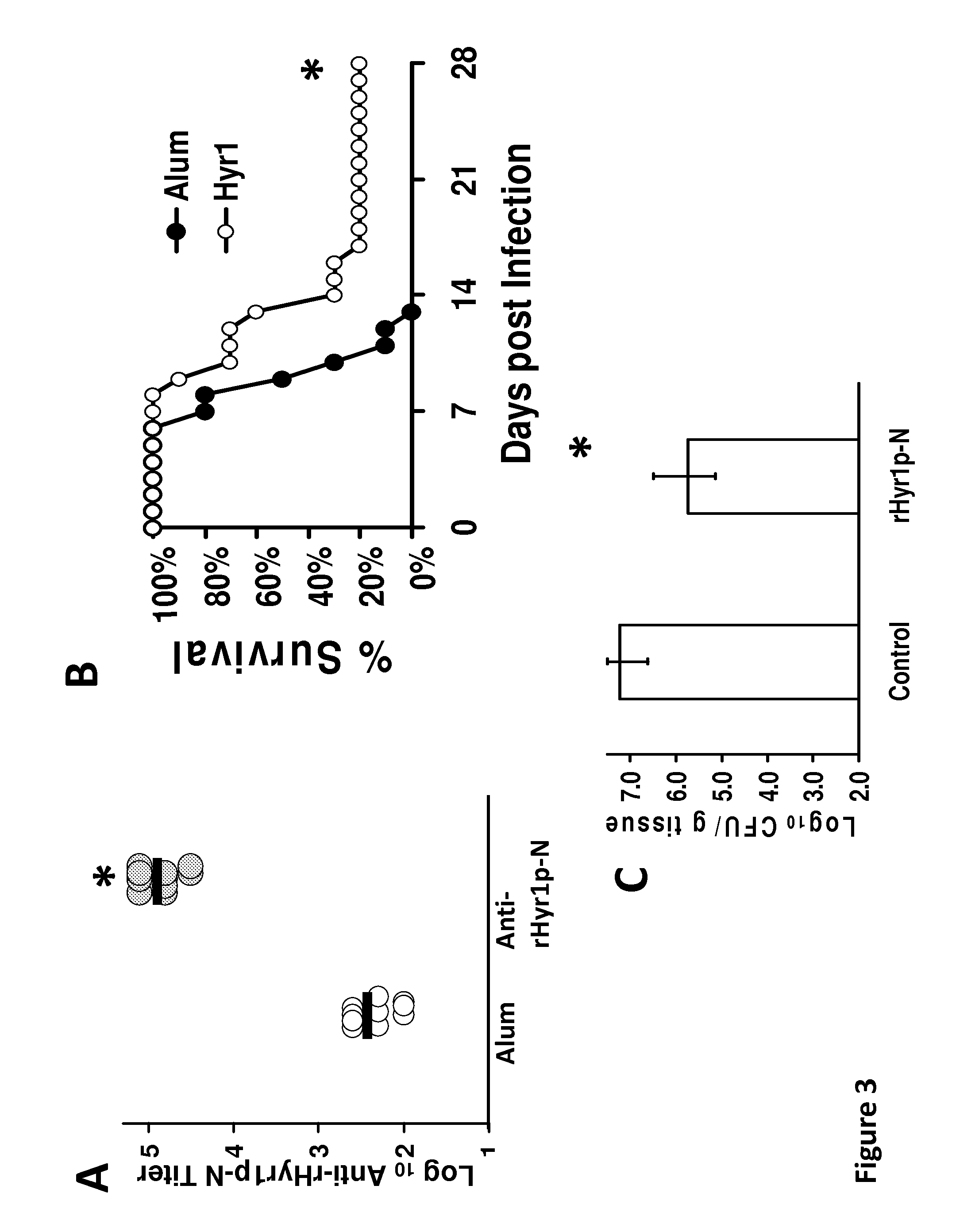Hyr1-derived compositions and methods of treatment using same