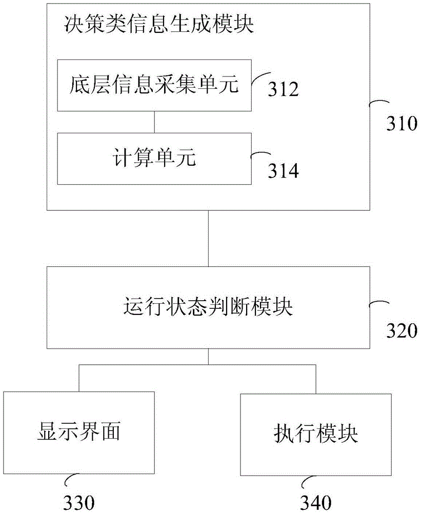 Intelligent accident handling rule operating method and system of nuclear power plant