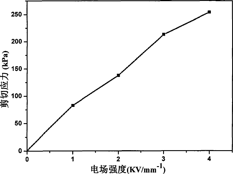 Nano titanium dioxide electrorheological liquid