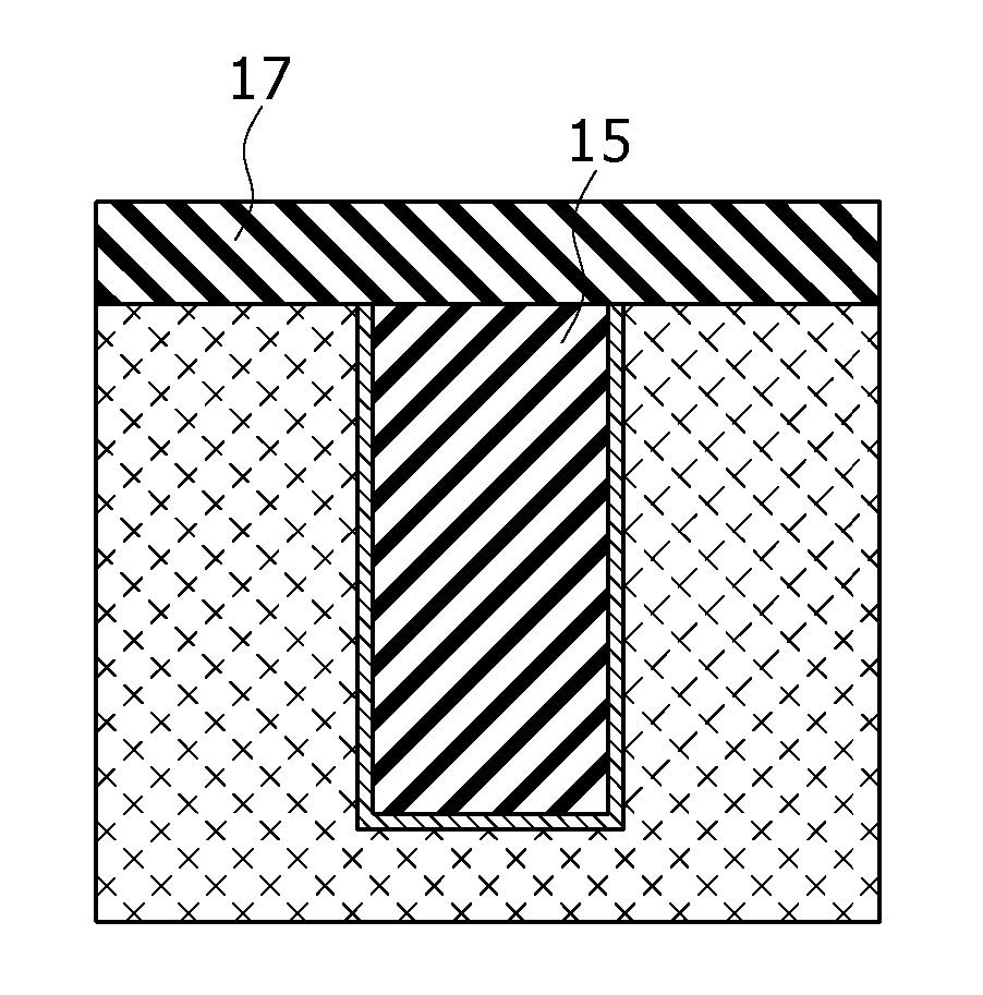 Method for production of semiconductor devices