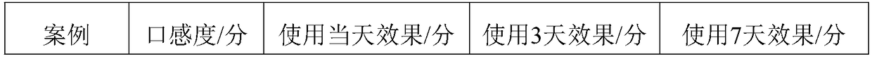 Heat-clearing and fire-removing tea vinegar and preparation method thereof