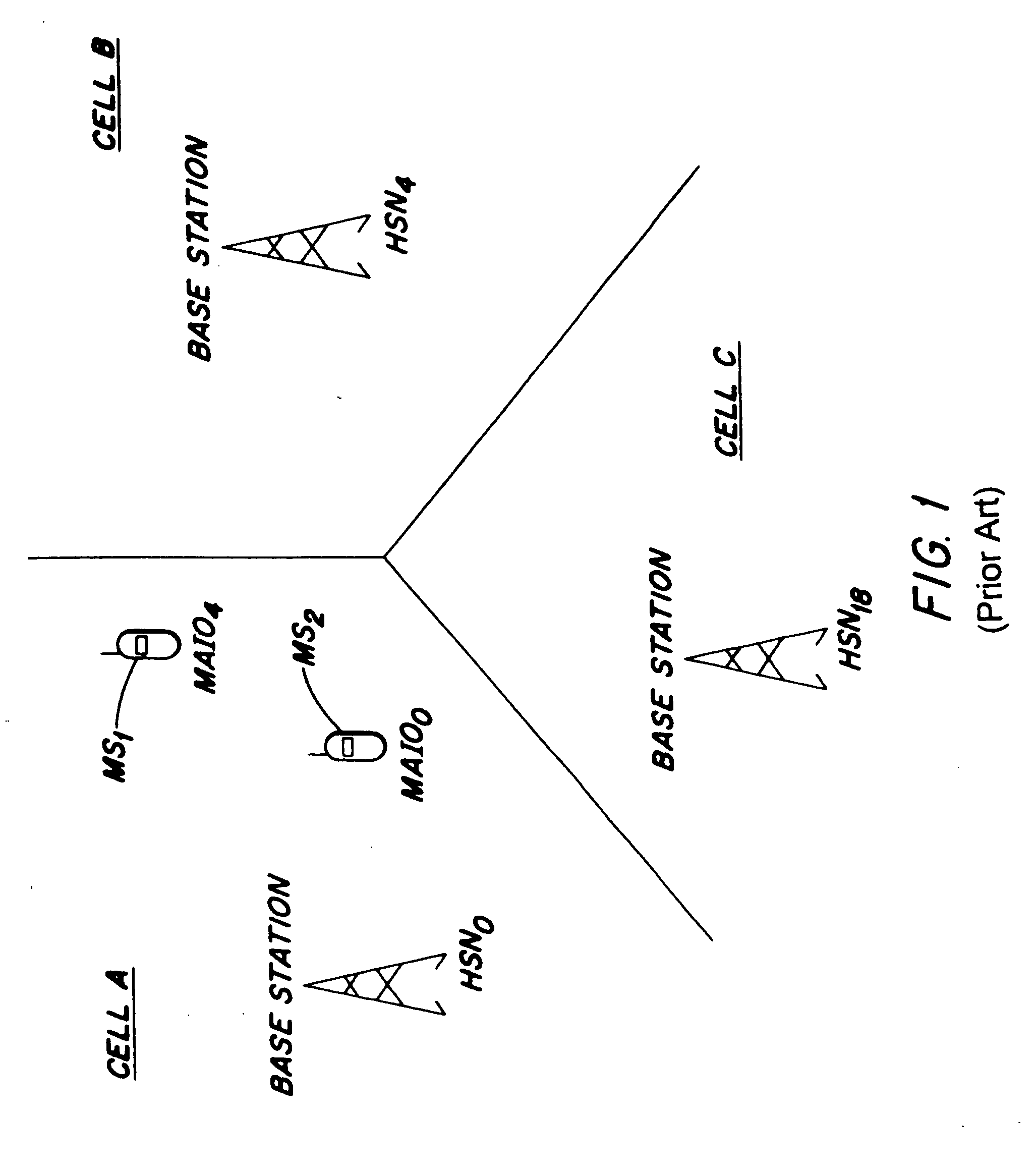 Frequency hopping sequence allocation