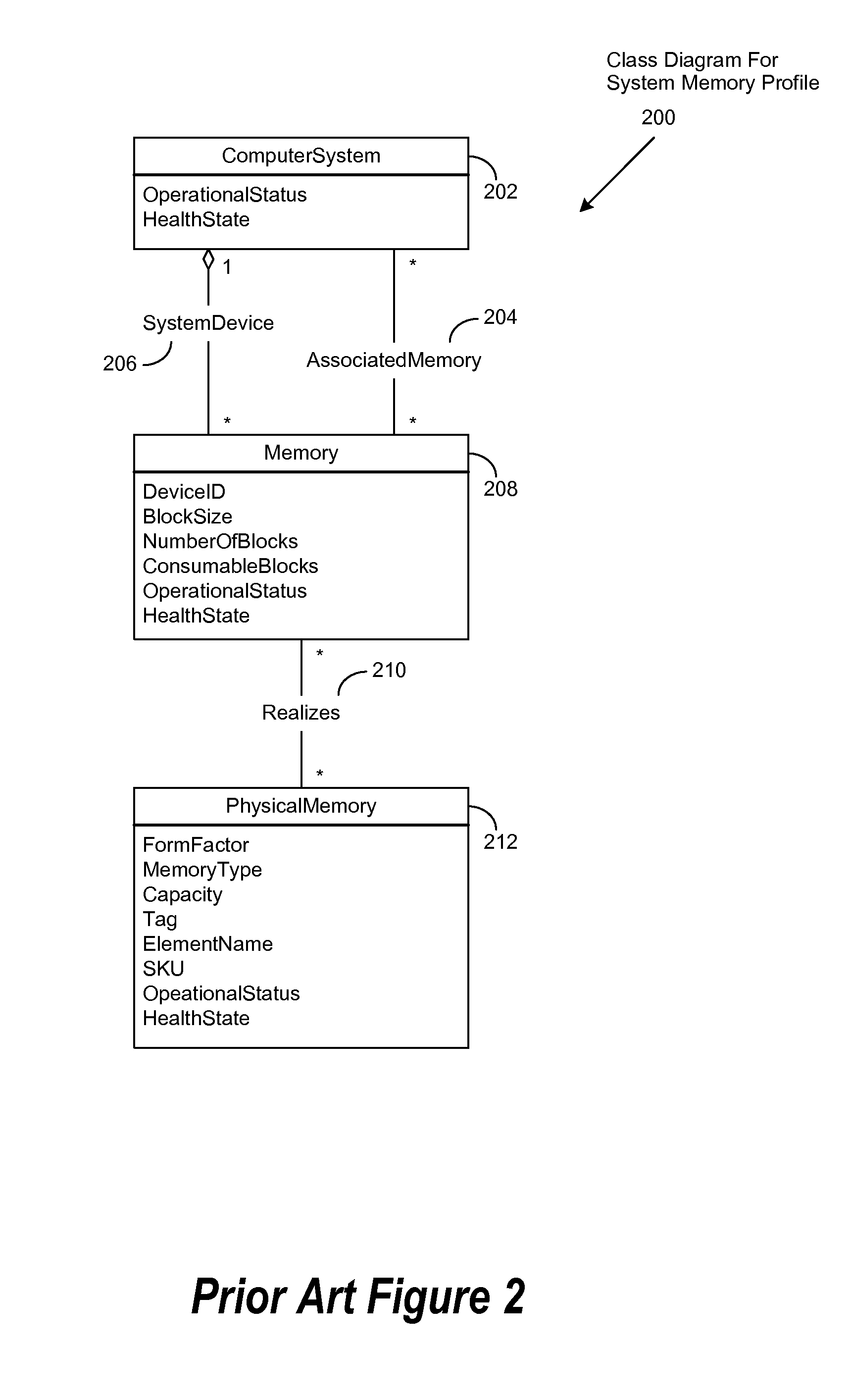 Method to support dynamic object extensions for common information model (CIM) operation and maintenance