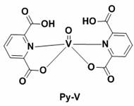 Vanadium-pyridine catalyst for preparing 2, 5-dichlorophenol through catalytic oxidation and synthesis method and application of vanadium-pyridine catalyst