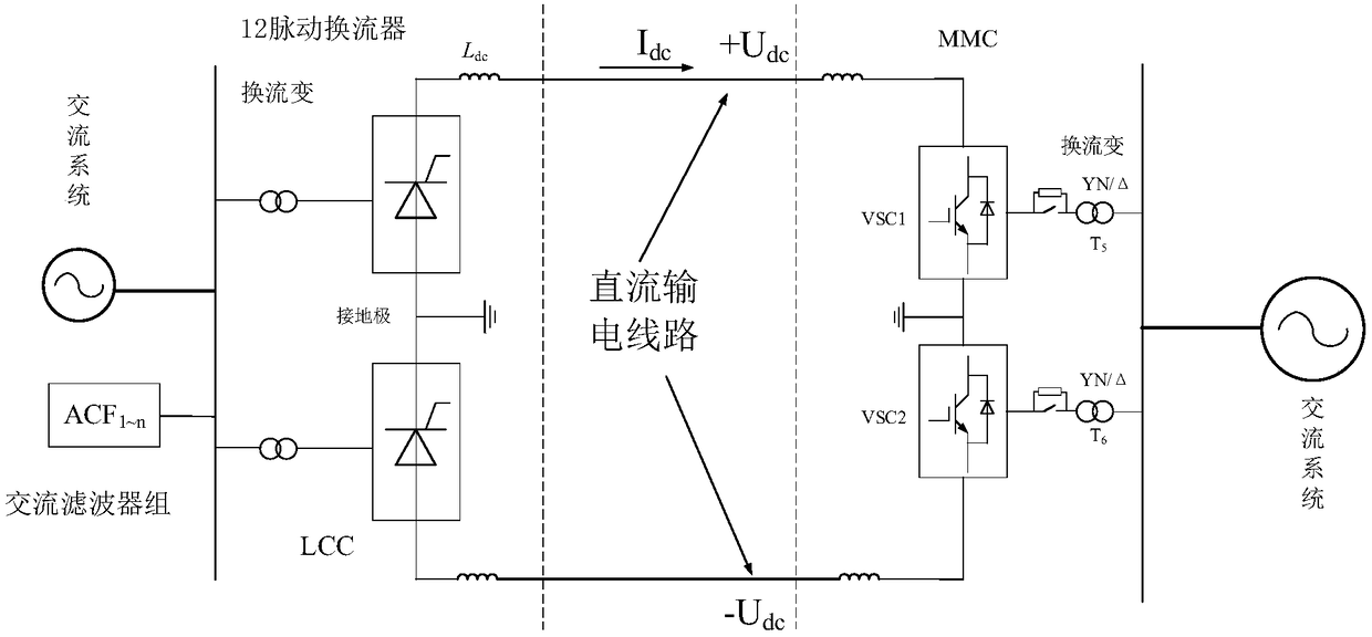 Submodule structure and MMC topology structure with AC-DC fault removing capability