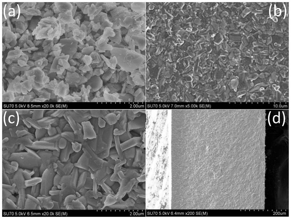A dense sub -micron crystal β ″al  <sub>2</sub> o  <sub>3</sub> Products, preparation methods and applications