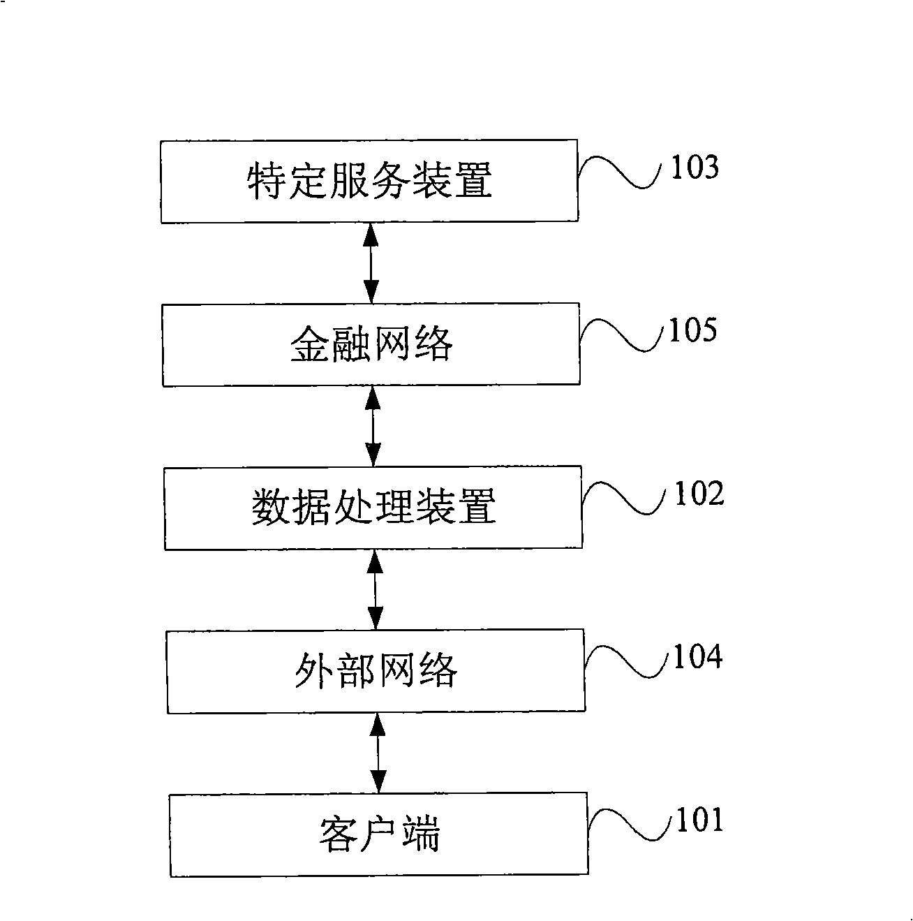 Method, apparatus and system for processing bank data