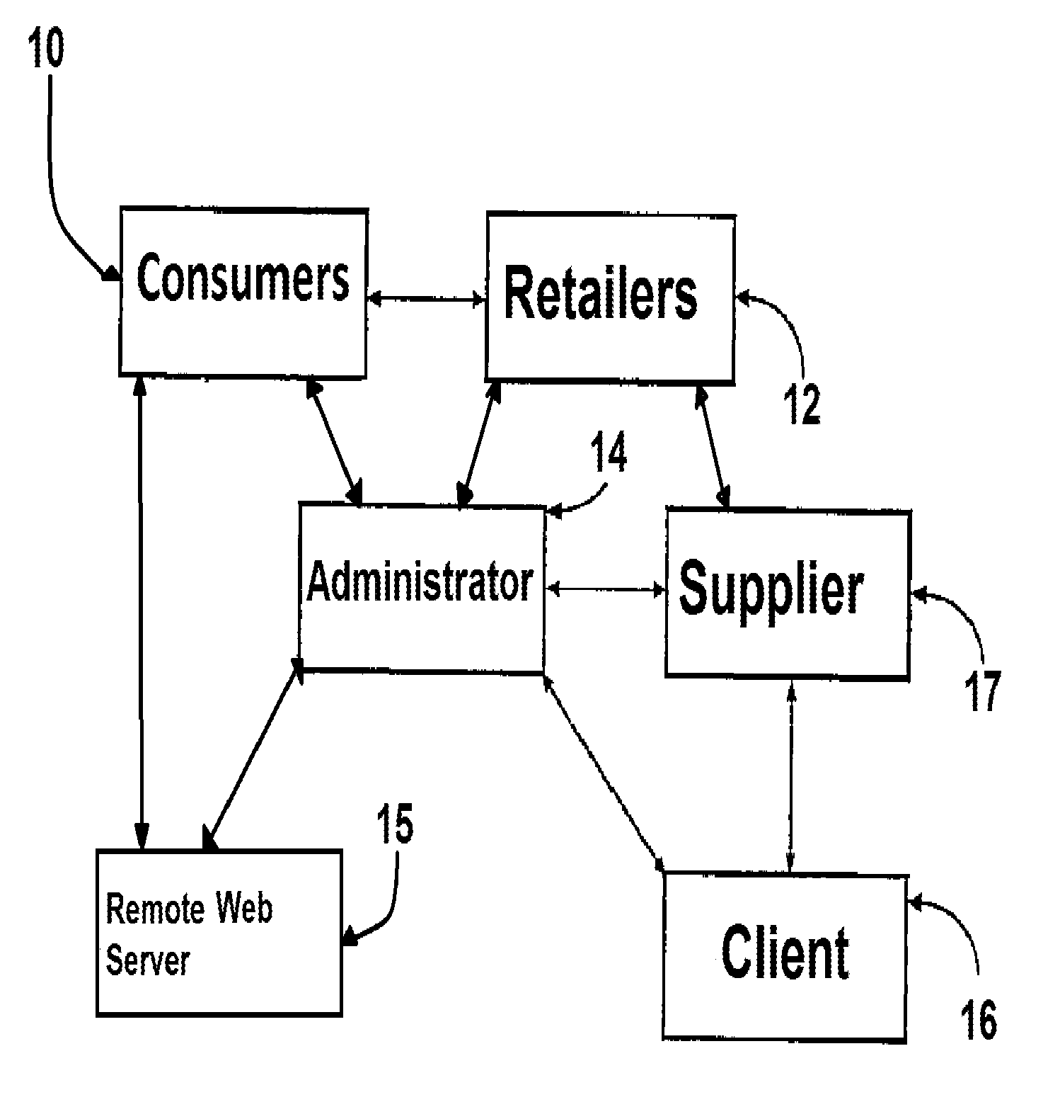 Method and system for providing discounts to consumers