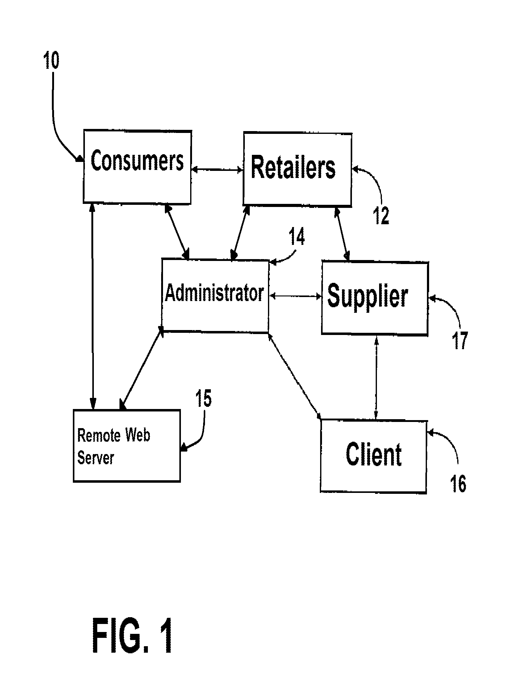 Method and system for providing discounts to consumers