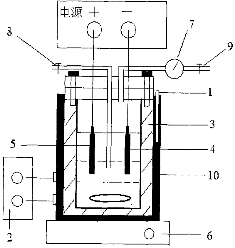 Electrocatalysis wet-type peroxide oxidizing method for high-effect waste water processing and devices thereof