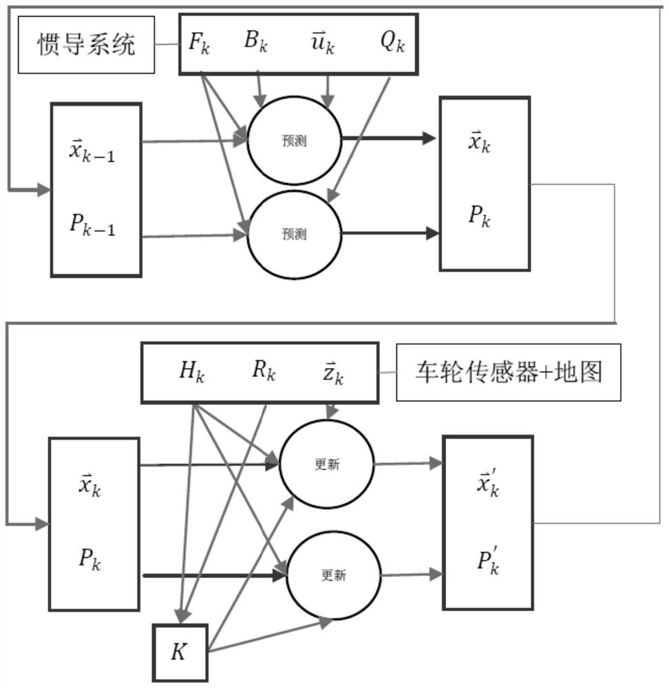 Vehicle positioning method, device, electronic device, storage medium