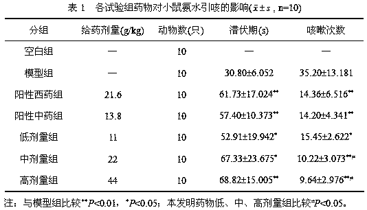 A medicine for treating cough variant asthma