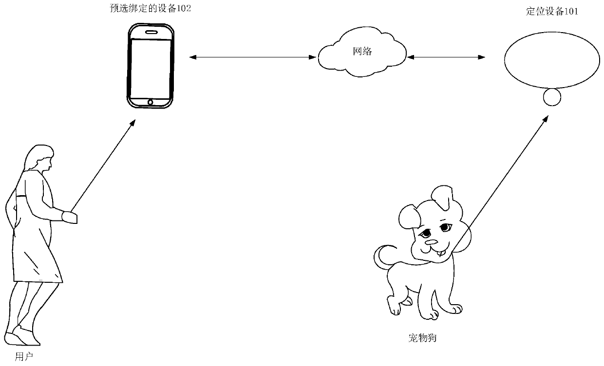 Positioning method and related device