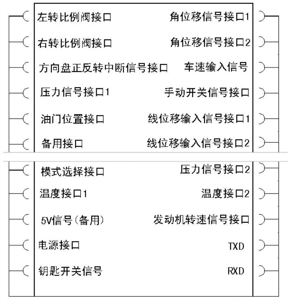 Proportional Control System and Proportional Control Method of Non-contact Steering Limit