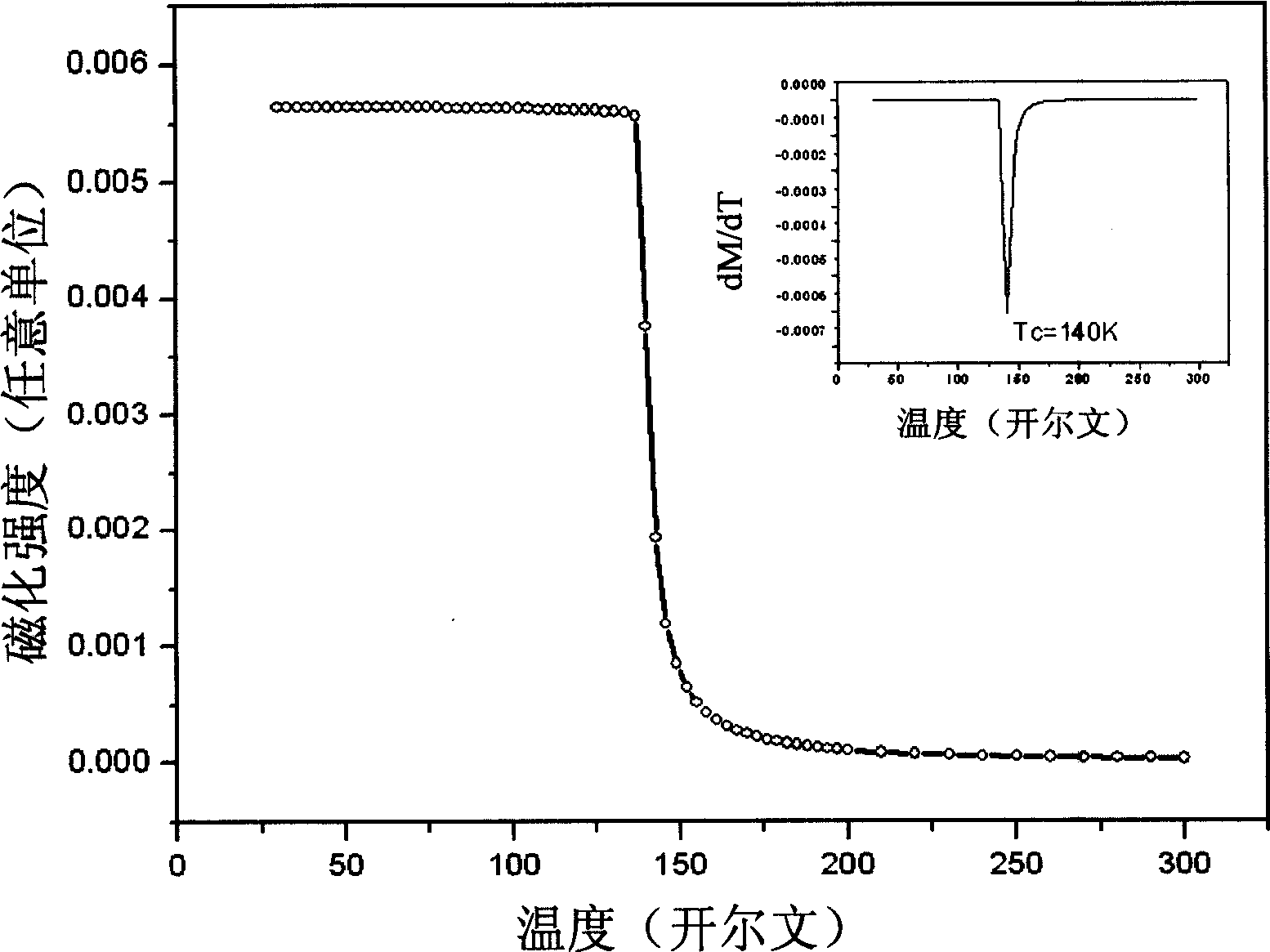 Block gadolinium-based composite amorphous magnetic cooling material and preparation thereof