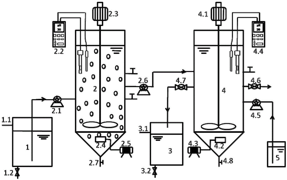 Short-range nitrification/denitrification dephosphorization-series device and method for synchronously recovering phosphorus