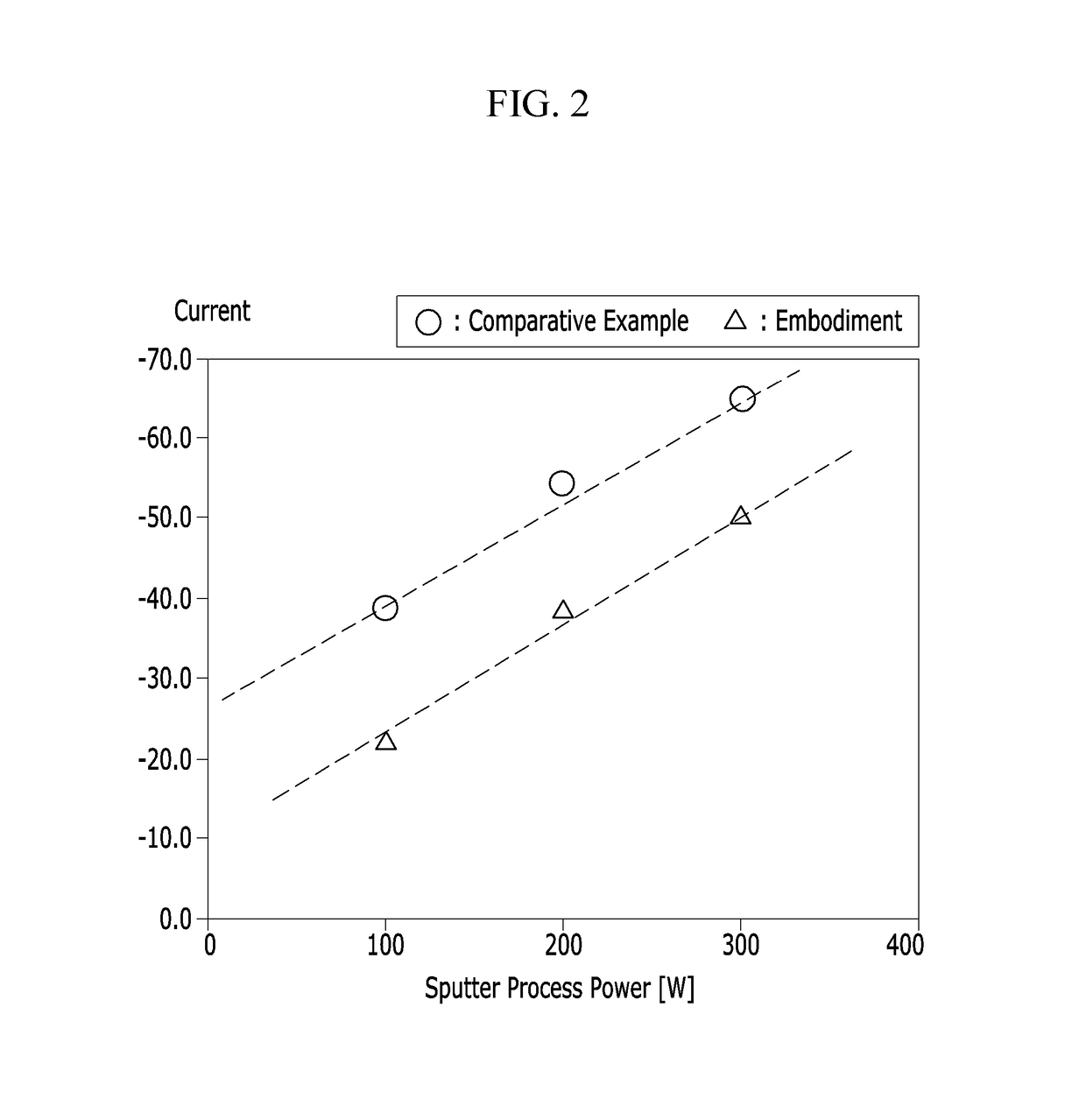 Sputtering apparatus and method thereof