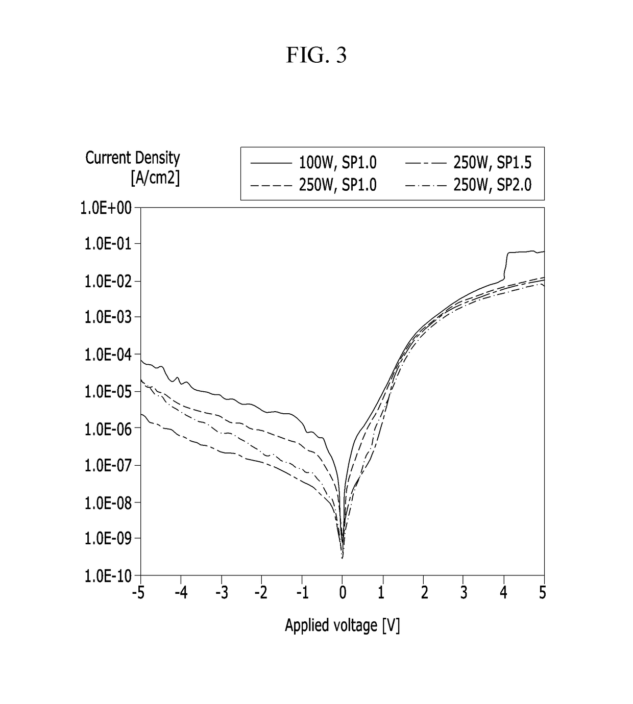 Sputtering apparatus and method thereof