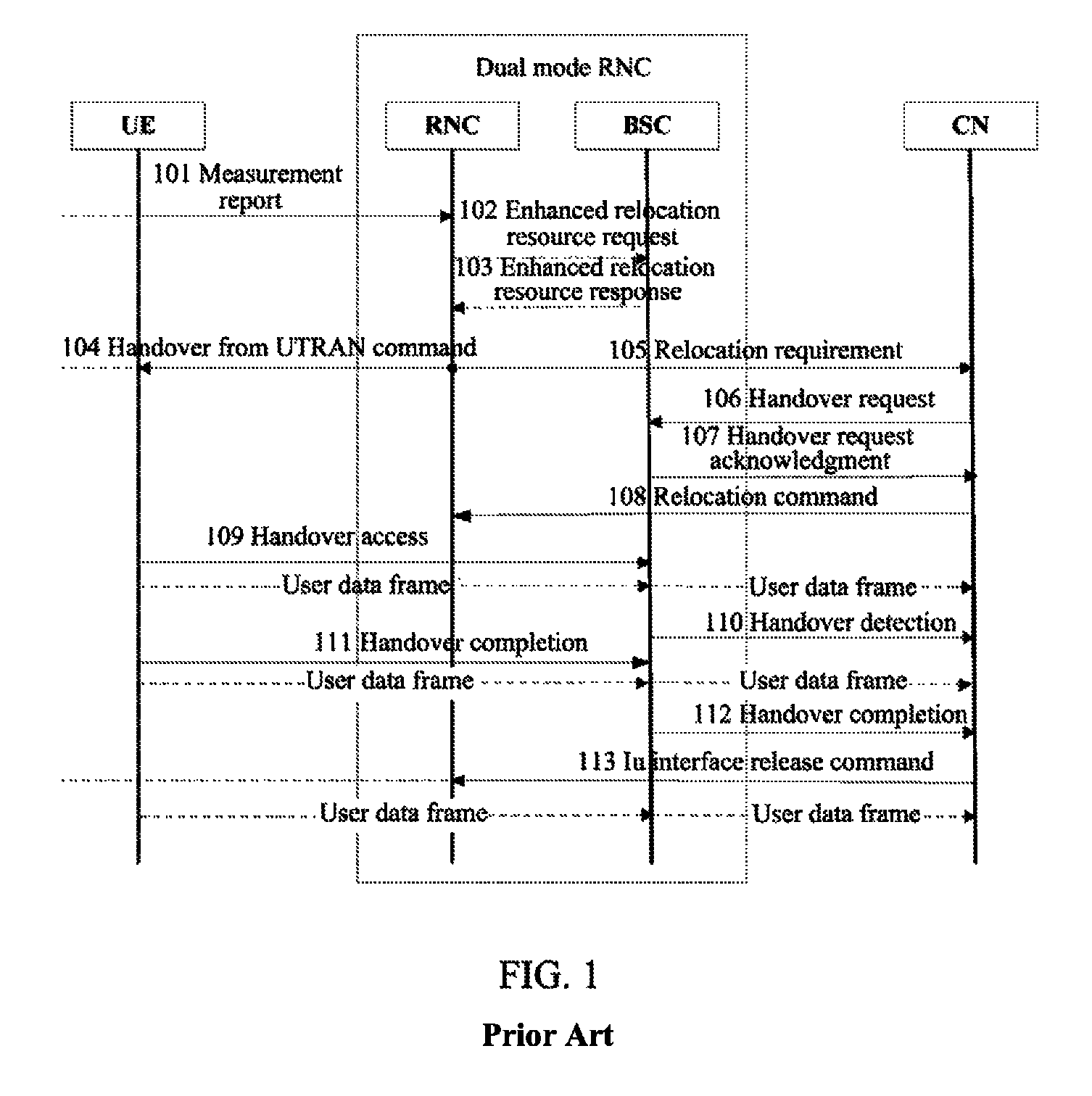 Method and device for inter-system handover for packet switch service in dual-mode radio network controller