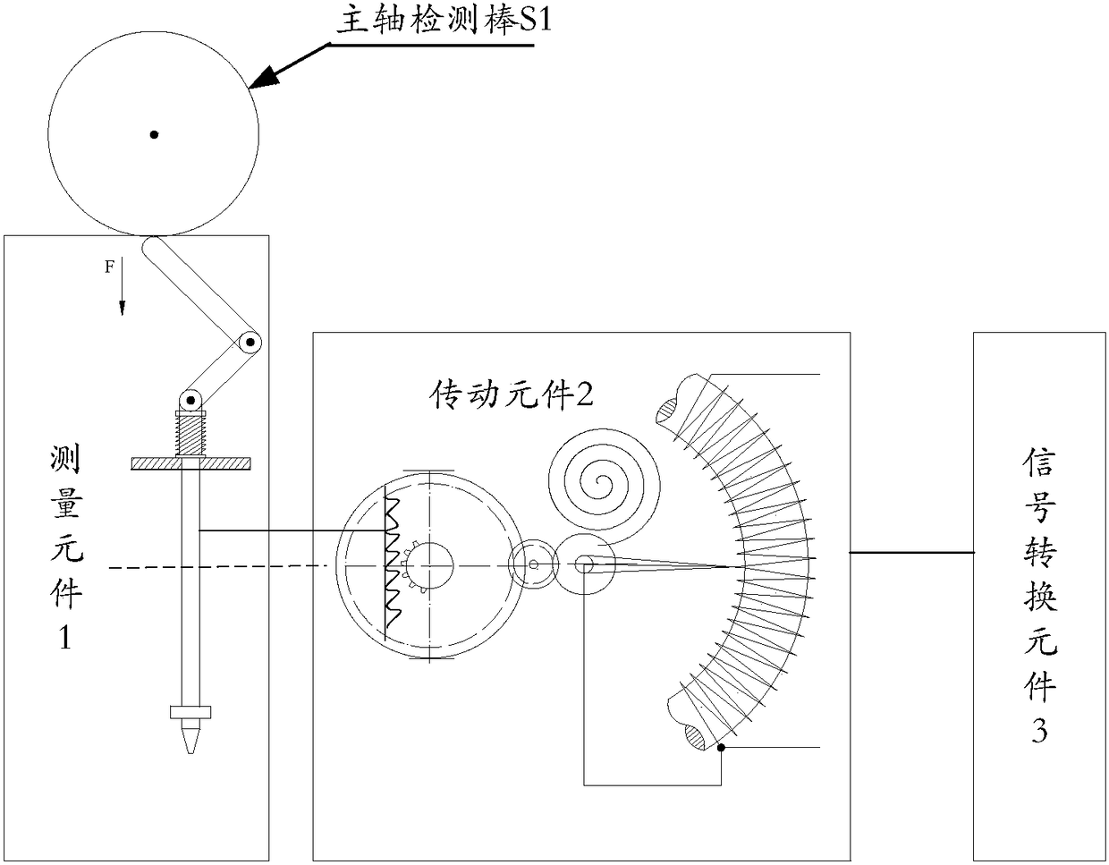 Spindle runout measuring device