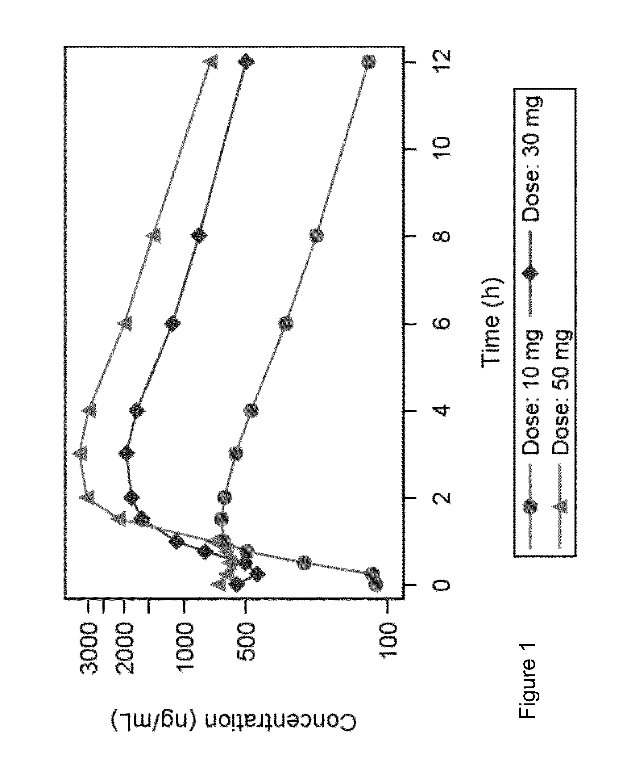 Use of pemirolast