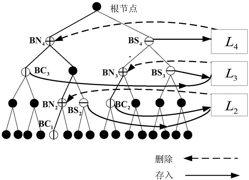 A Soft Output Parallel Stack MIMO Signal Detection Method