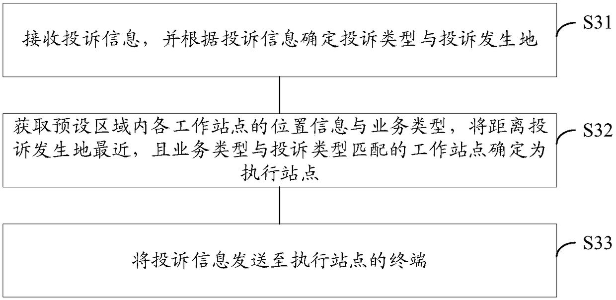 Complaint processing method and system, electronic device, and storage medium