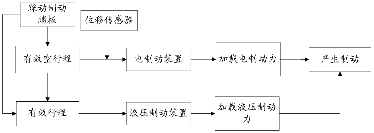 A series braking energy recovery system and method