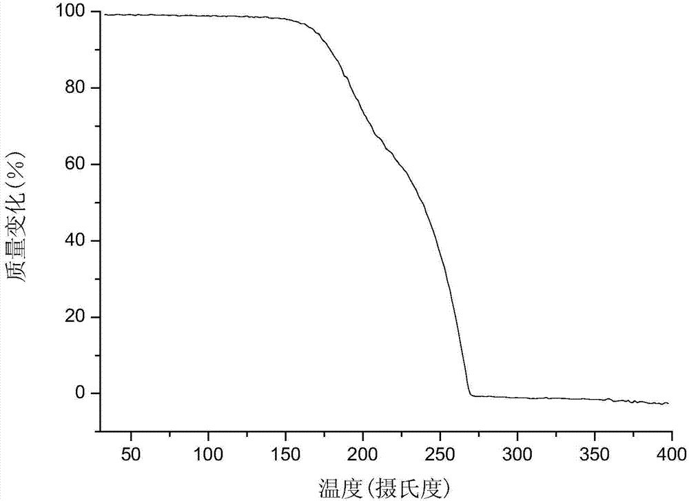 Isonicotinamide eutectic crystal of 17beta estradiol, and preparation method and application thereof