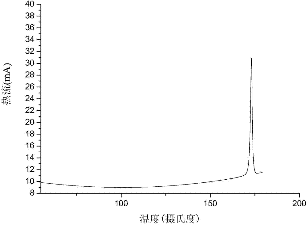 Isonicotinamide eutectic crystal of 17beta estradiol, and preparation method and application thereof