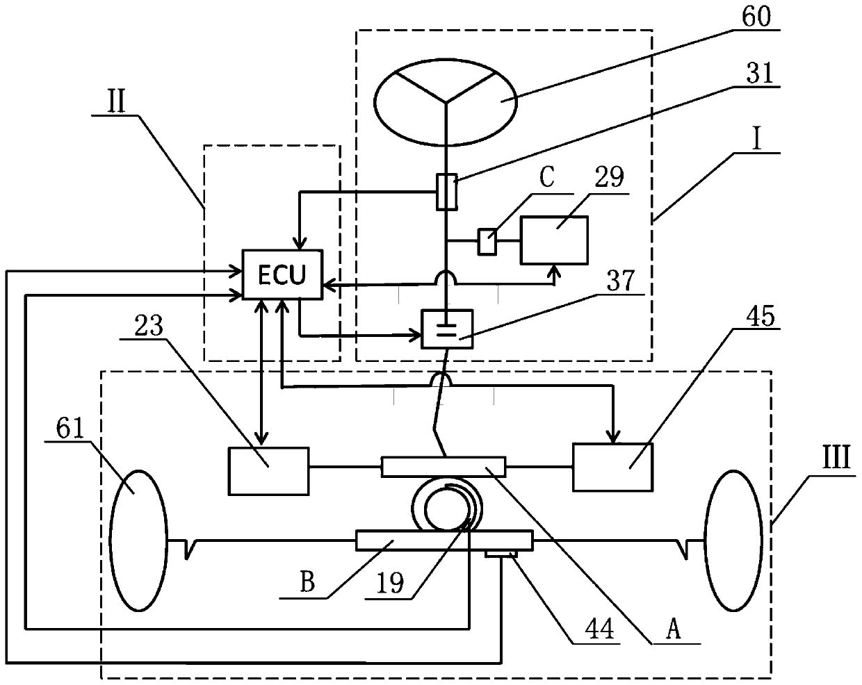 Compound steering-by-wire system driven by passenger car motor and steering control method