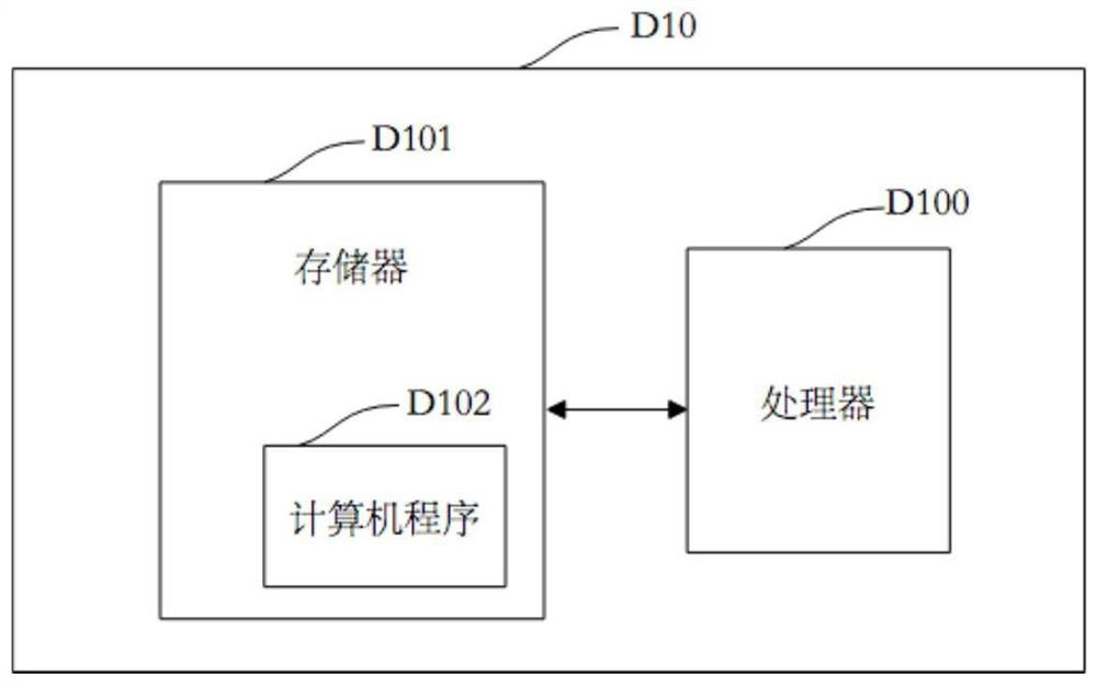 Function permission opening method and device, electronic equipment and storage medium