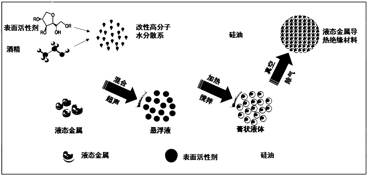 Insulation and thermal conductive nano material based on liquid metal and preparation and application thereof