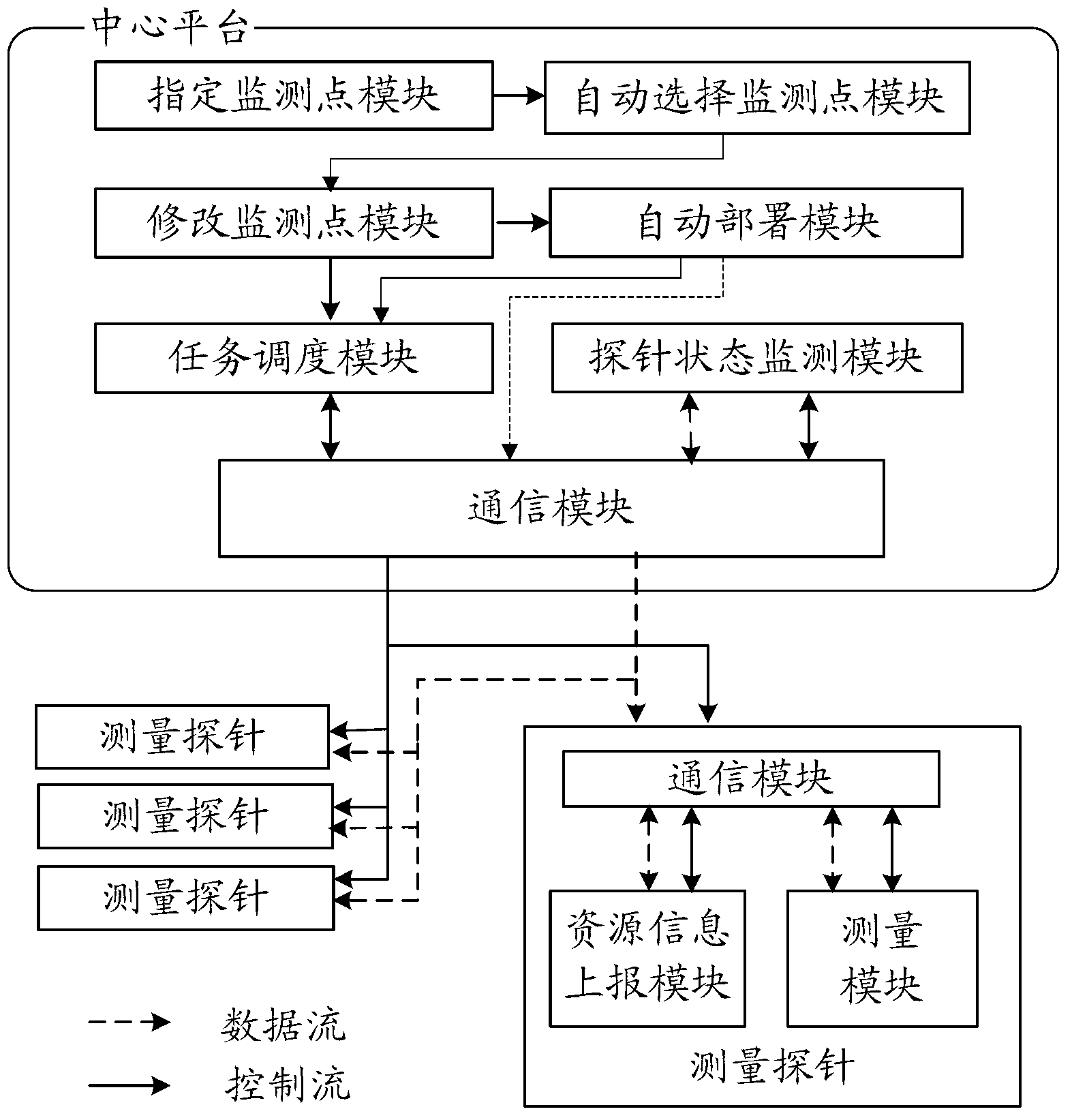 Large-scale network-oriented virtualized monitoring system and dynamic monitoring method thereof