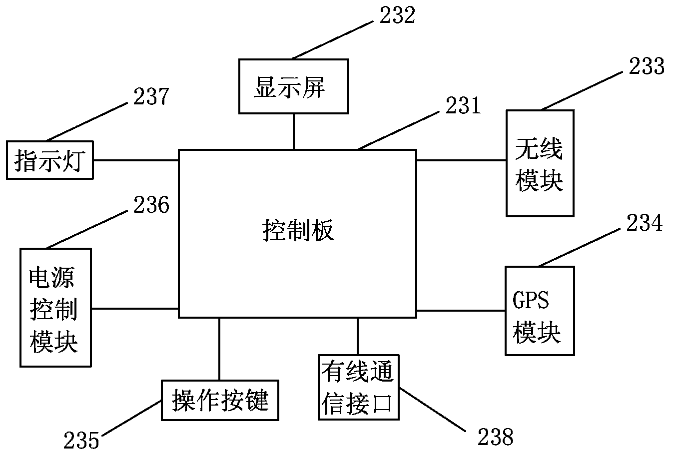 Mobile wireless positioning method and system