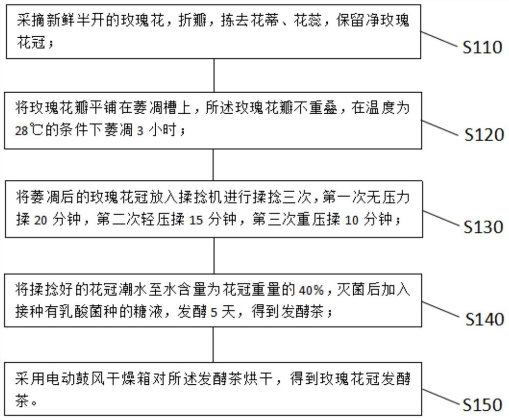 Preparation method of pure sweet fermented rose corolla tea