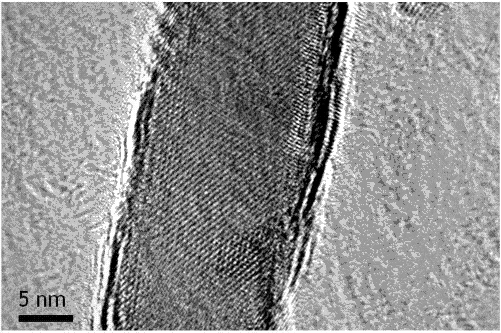 A kind of monolayer molybdenum disulfide/ultrafine titania nanobelt heterostructure photocatalyst and its preparation method